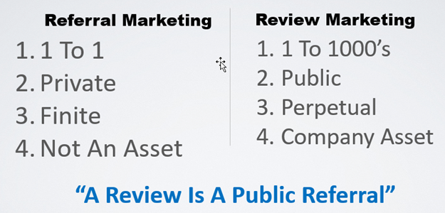 AMO Leverage The Power Of Reviews Marketing